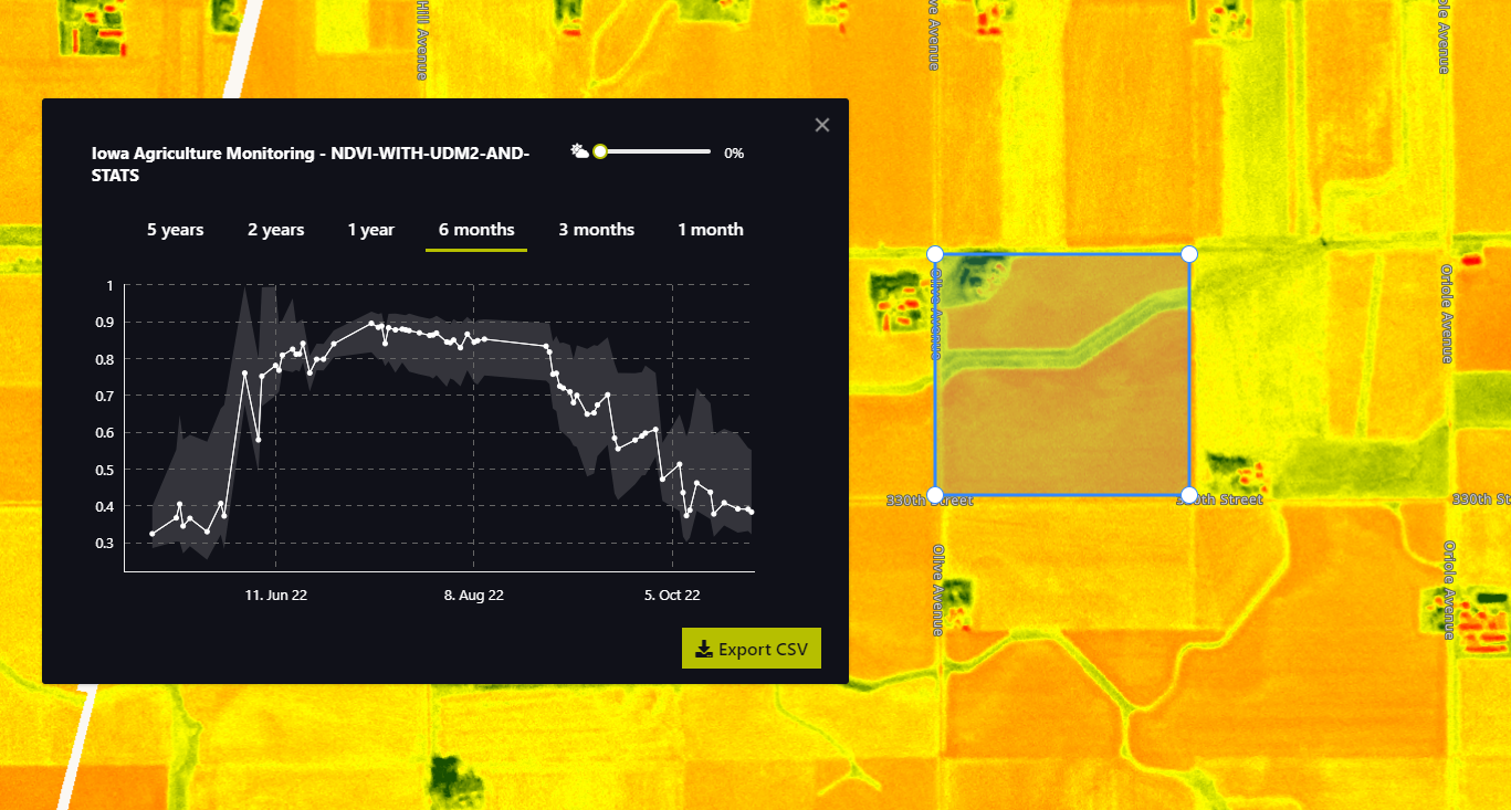 NDVI of agriculture fields in Iowa